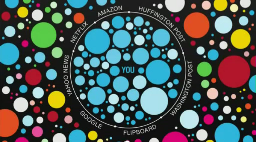 What Is In Your Filter Bubble? 